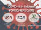 COVID-19 Update: Foreigners in Indonesia Tested Positive for Keeps Increasing