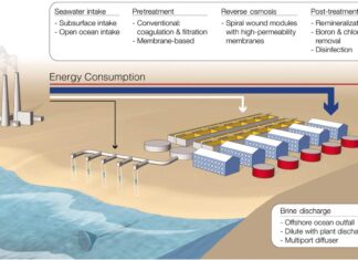 SWRO Technology Turns Seawater Into Clean Water at Nusa Dua SWRO Technology Turns Seawater Into Clean Water at Nusa Dua